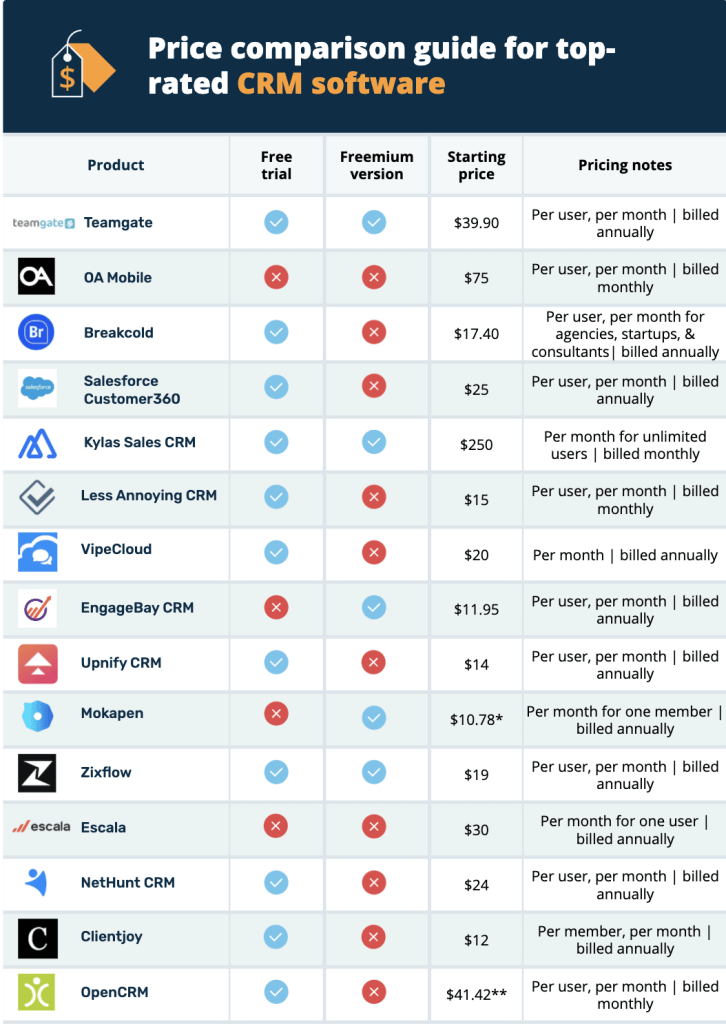 capterra crm pricing table